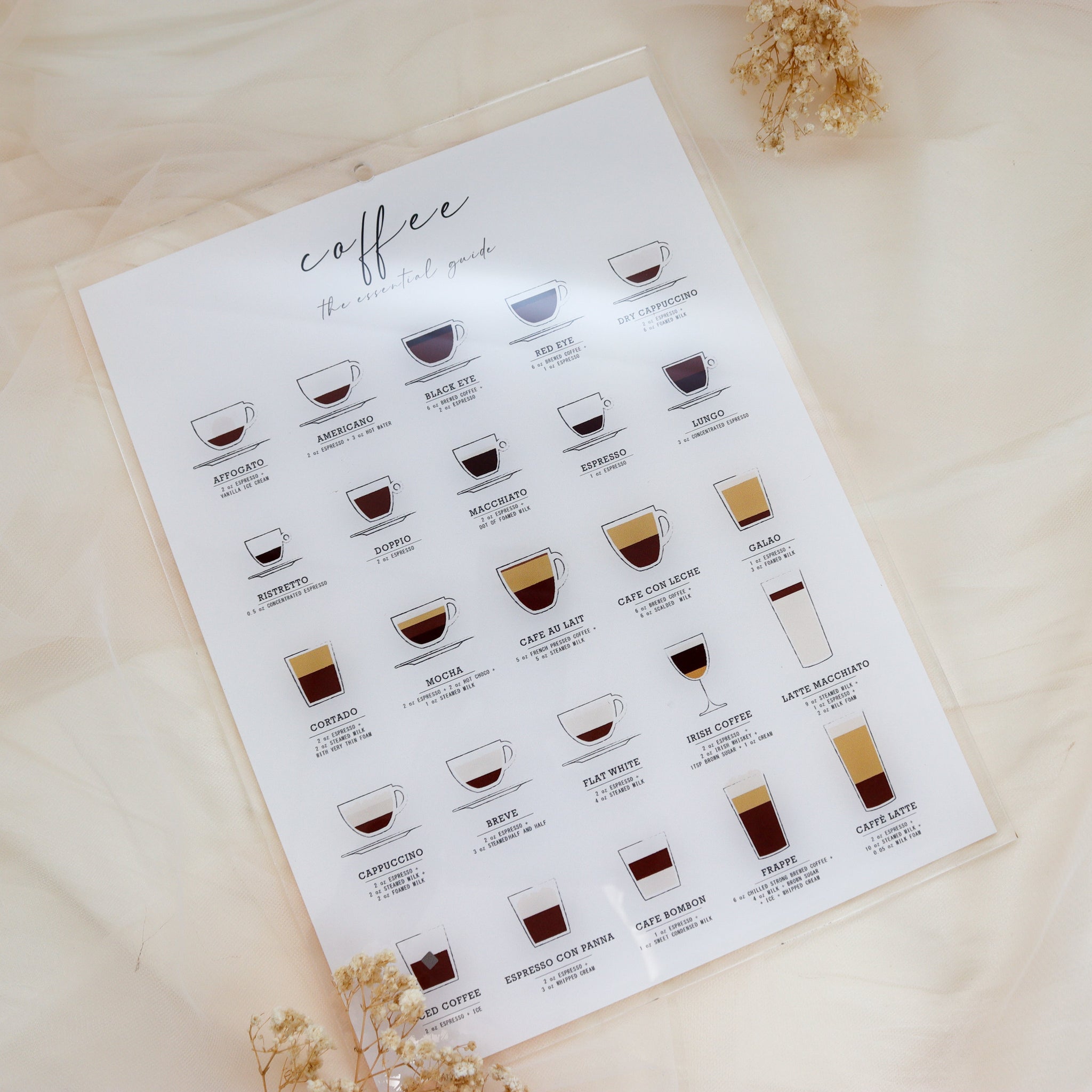 Koffiegids - Acryl - 24,5x33 cm